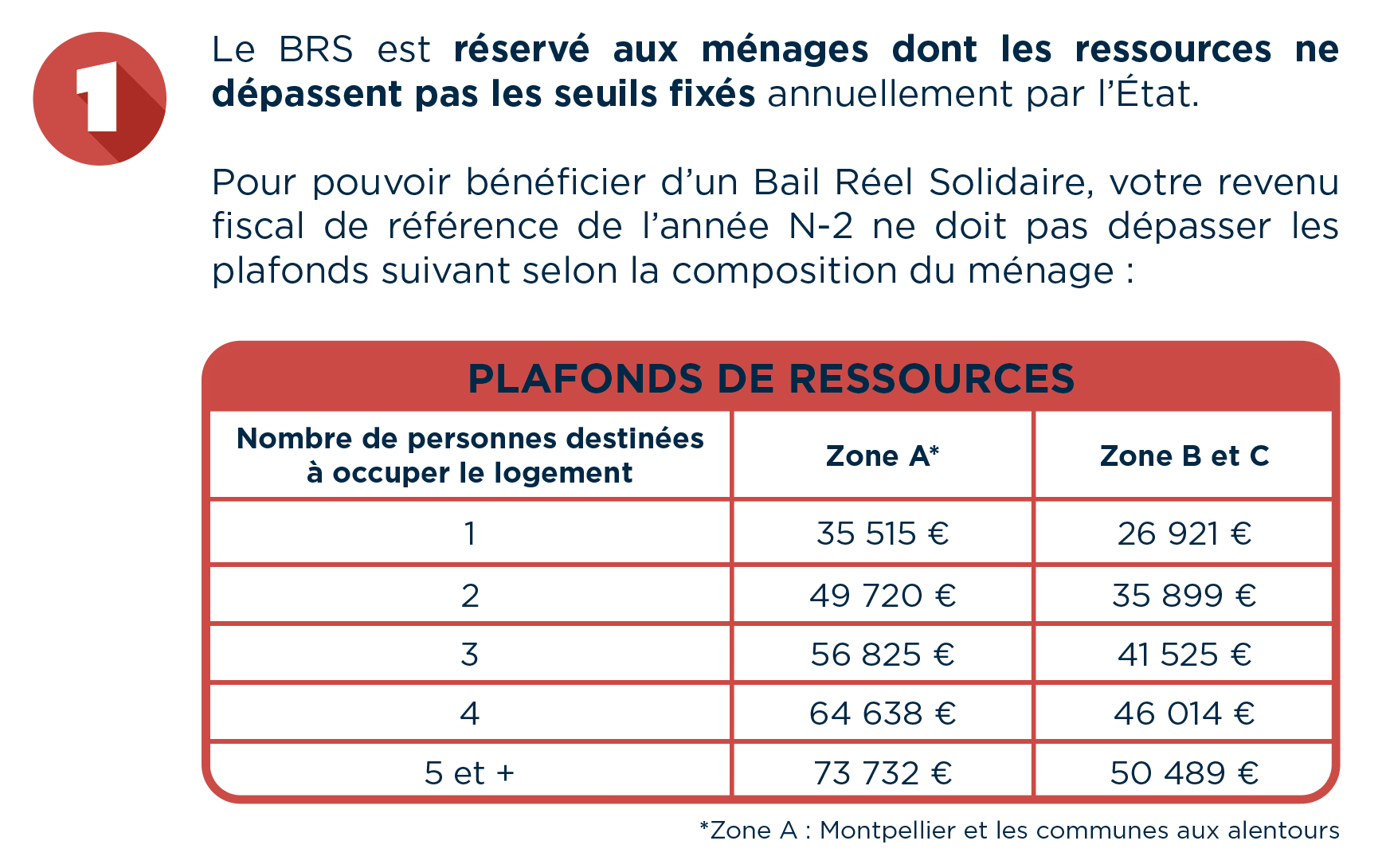 Plafond de ressources BRS